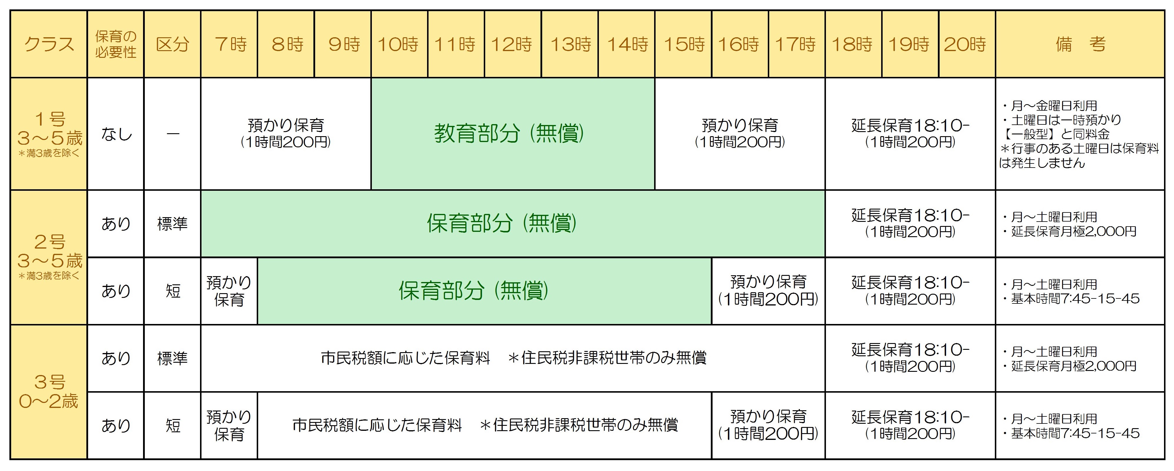 幼児教育・保育の無償化スタート！ – ときわ保育園